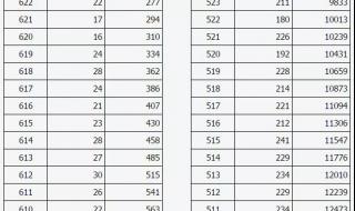 山西一分一段表2021年理科
