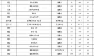 辽宁高考录取结果公布时间 辽宁高考录取结果公布时间