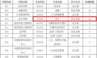 西南财经大学研究生分数线 西南财经大学研究生分数线
