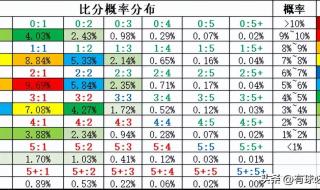 足彩中奖计算公式 足彩中奖计算公式