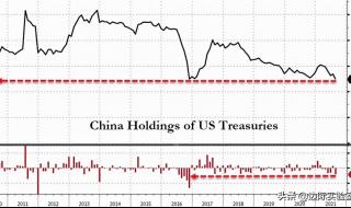中国持有美国国债 中国持有美国国债