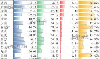 高考复读生:今年绝对能考好 高考复读生:今年绝对能考好