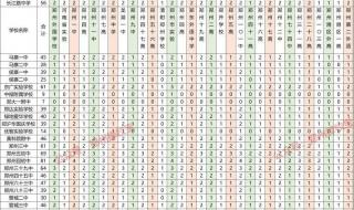 郑州限号2023年2月最新通知 郑州限号2023年2月最新通知