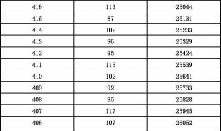 张家口四中分数线 张家口四中分数线