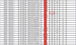 贵州大学录取分数线2022 贵州大学录取分数线2022