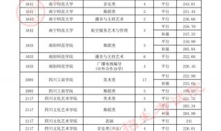 贵州大学录取分数线2022 贵州大学录取分数线2022