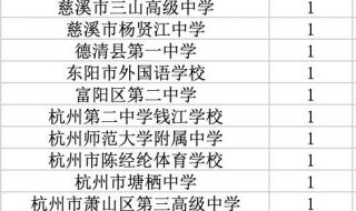中北大学录取查询 中北大学录取查询