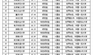 北京理工大学是不是211 北京理工大学是不是211