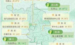 全国温度实时监测排行 全国温度实时监测排行