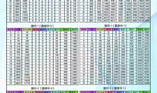 双色球复式投注计算表 双色球复式投注计算表