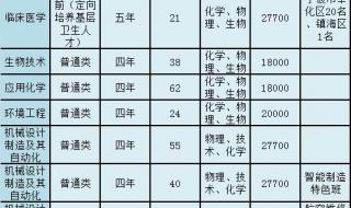 宁波大学科学技术学院