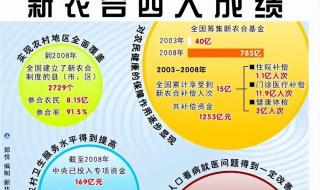 新农合2024收费标准表